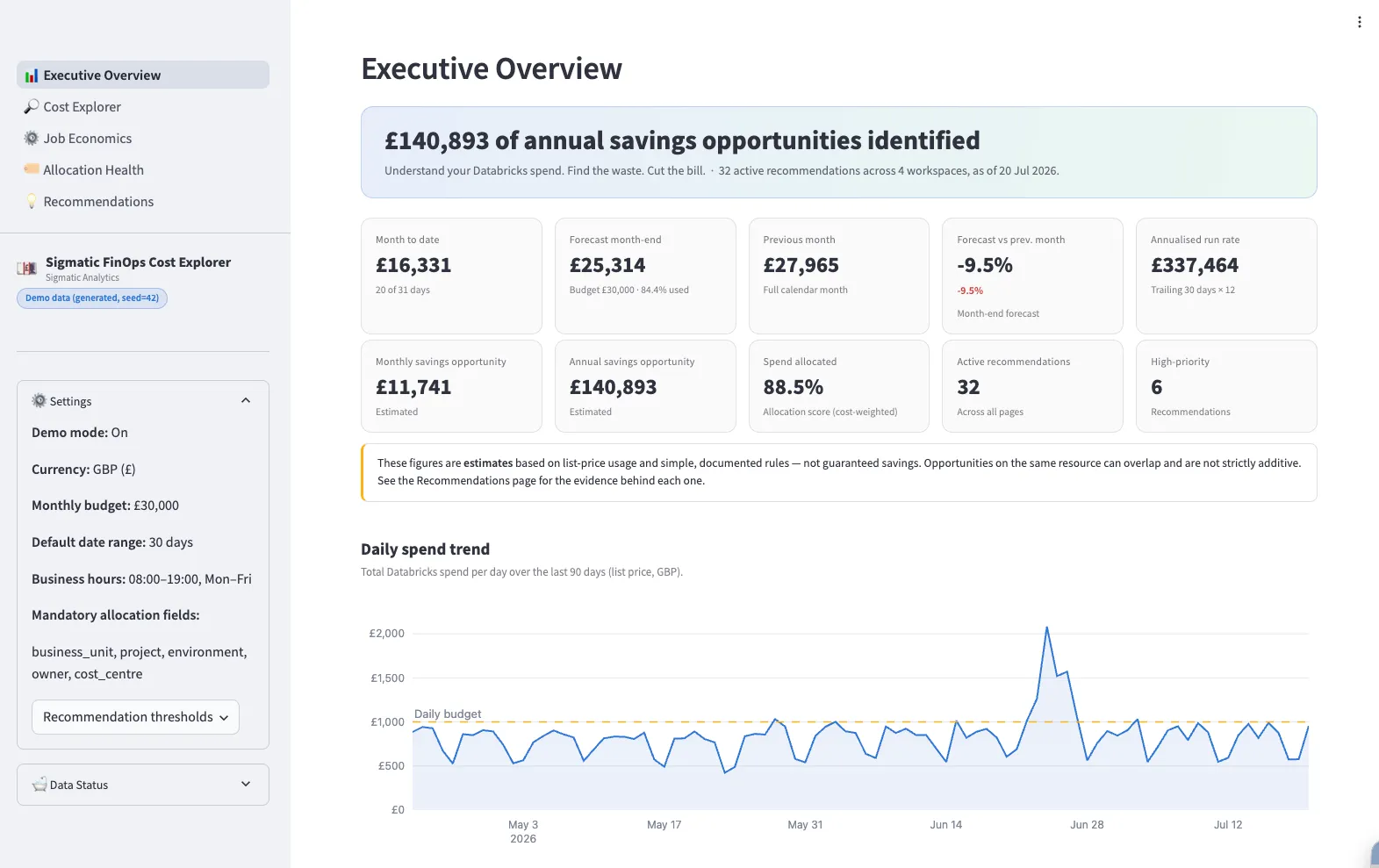 Databricks FinOps executive overview showing overall spend, cost trends and major movements over time