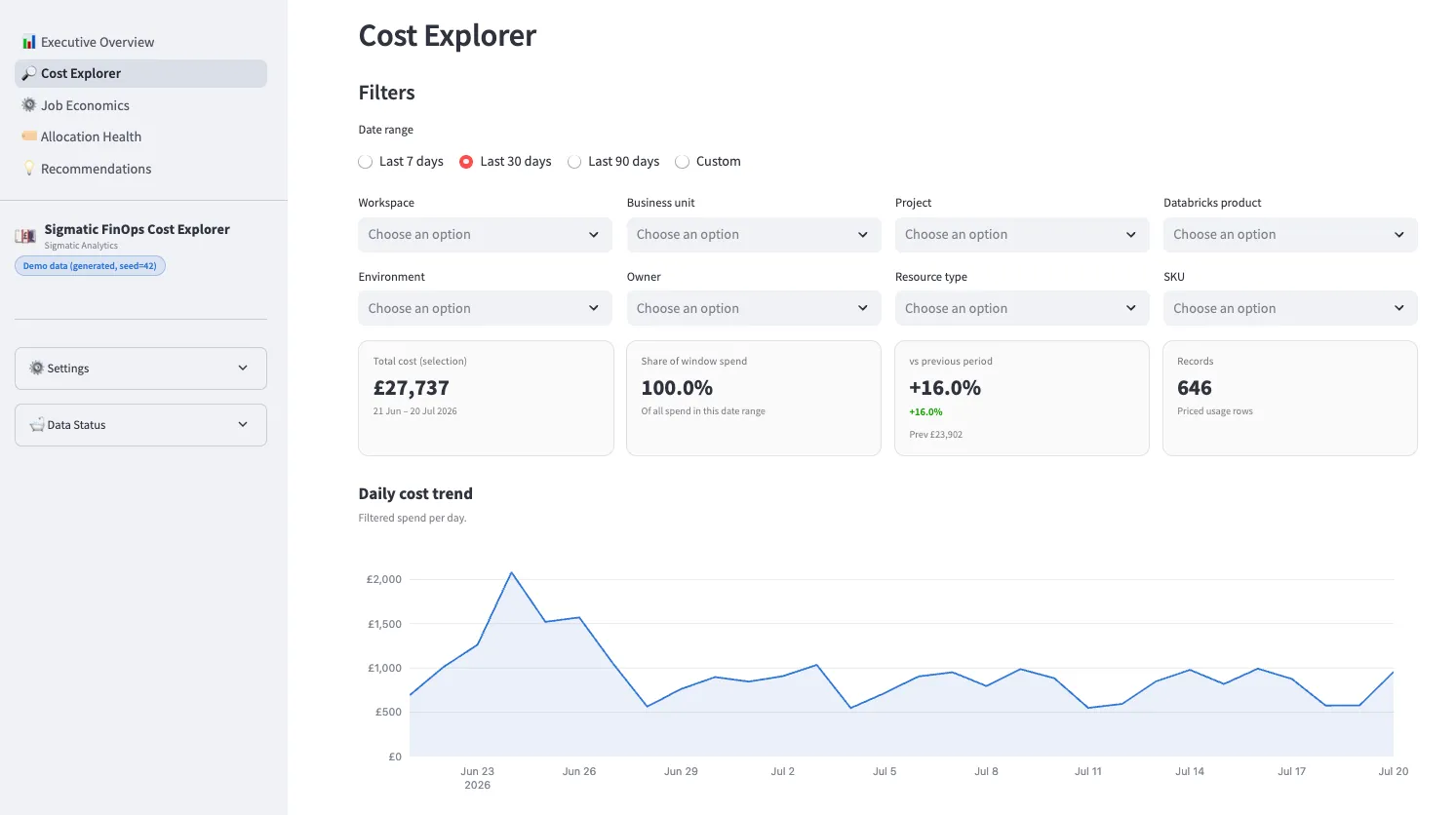 Databricks FinOps Cost Explorer filtering spend by workspace, project, product and SKU with a daily cost trend