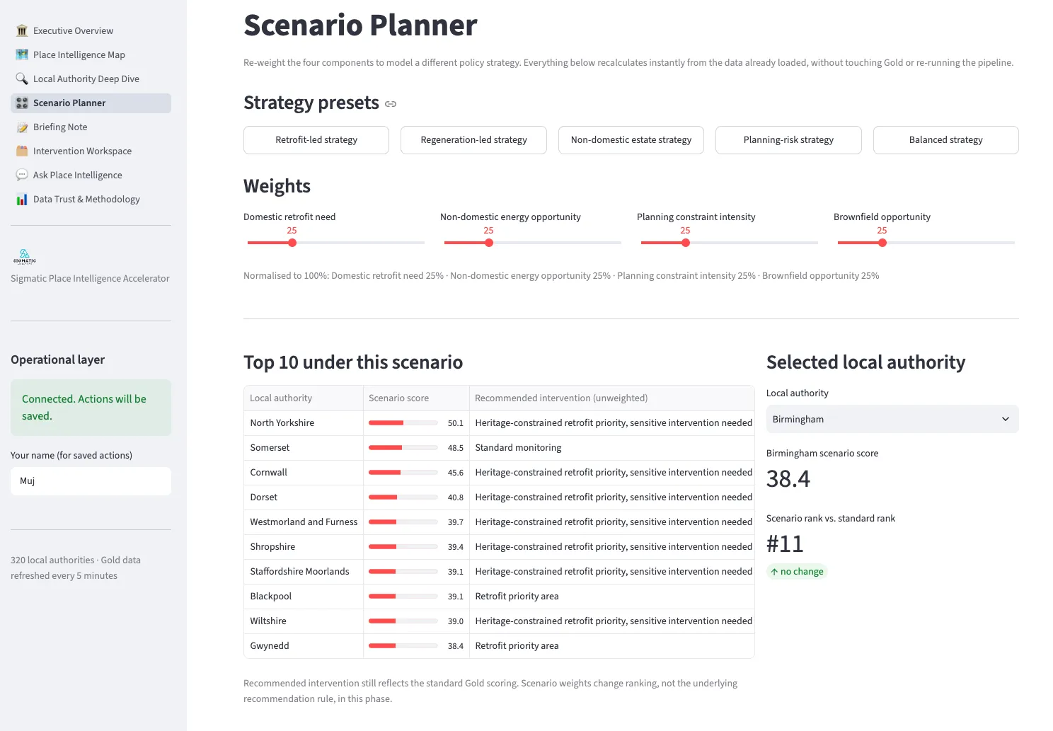 Housing Intelligence priority analysis comparing EPC performance, planning information and local constraints